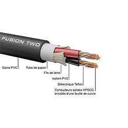 Acheter Oehlbach XXL Fusion Two - Paire de Câble d'Enceintes de 3 mm² (2 x 4 m)