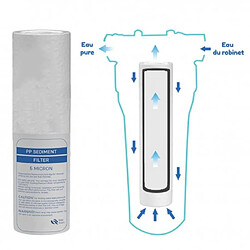 Acheter Desineo Cartouche anti-sédiment 5 microns pour porte filtre 9-3/4 - 10 Pouces