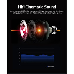 Acheter Universal Sades A6 casque gamer casque gamer 7.1 surround casque stéréo microphone usb aspiration lumière led PC gaming mère bande oreille avec microphone casque casque