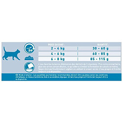 Acheter PURINA ONE Croquettes au poulet et au blé - Pour chat adulte stérilisé - 1,5 kg