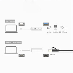 Avis Wewoo Hub Ethernet Gigabit