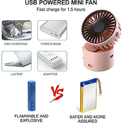 Acheter Mini Ventilateur Petit Ventilateur Portatif Personnel Portatif Ventilateur De Bureau à Main à Piles Rechargeable USB, Petits Ventilateurs De Poche Polyvalents à 3 Vitessespour