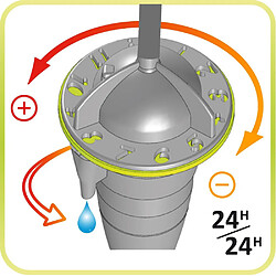 Avis Iriso Kit jardin arrosage régulé avec goutteurs sur pied 10 goutteurs.