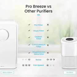 Avis Probreeze Respirez Librement : Purificateur d'Air Haute Performance pour Allergiques