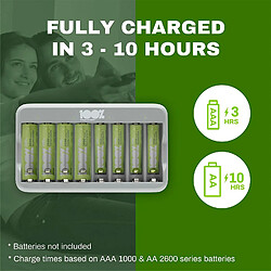 Avis Chargeur rapide de batterie AA et AAA avec 8 emplacements | 100% PEAKPOWER | Piles non incluses | Chargeur USB NiMH haute protection