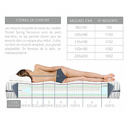 Dormalit Matelas 140X200 POCKET SPRING SENSATION Épaisseur 25 cm – Ressorts ensachés exclusif titane - Antiacarien et Déhoussable pas cher