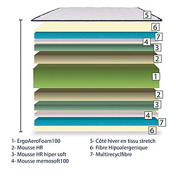 Avis Visiodirect Matelas réversible CALI 140x190 cm, mousse haute densité, indépendance du couchage, face été/hiver, épaisseur 24 cm