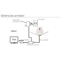 KIT Antenne TNT extérieure UHF-VHF-FM Camping Bateau Caravane - Optex 200090 - Gain UHF 24 dB, Polarisation Horizontale & Verticale