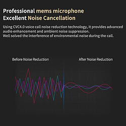 Wewoo Câble de mise à niveau Bluetooth haute fidélité étanche pour les écouteurs / ZS10 / ES4 / ES3 / ZSR (noir) pas cher