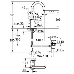 Grohe Mitigeur lavabo Bauloop bec haut