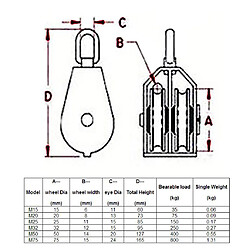 Poulie pivotante à double poulie gréement à manivelle à levier suspendu m20 pas cher