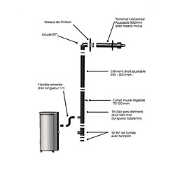 Interstoves Kit conduit Ventouse ou sortie façade pour Poêle à granulés - Noir Mat