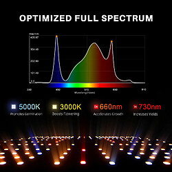 Avis Spider Farmer SF1000 Samsung LM301H EVO LED élèvent la lumière