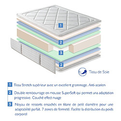 Acheter Dormalit Matelas 150X200 SEVILLA Épaisseur 31 CM - Rembourrage super doux sur deux faces - Ressorts ensachés -Dureté moyenne