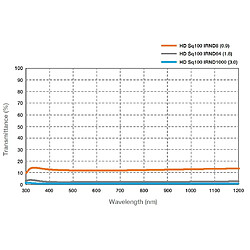 Avis Hoya HD Sq100 IRND1000