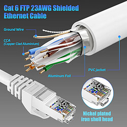 Cable CAT6a Ethernet 500 Mhz - 2M - Little Boutik©