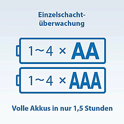 Avis Panasonic eneloop, Chargeur Rapide Intelligent, pour 1-4 Piles Ni-MH AA/AAA & eneloop, Pile Ni-MH prête à l'emploi, AA Mignon, Pack de 8, Emballage utilisable comme étui de Rangement, Min. 1900 mAh