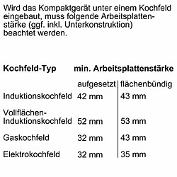 Avis Four BOSCH CDG634AB0 1750 W 38 L