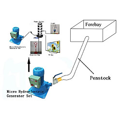 Acheter Micro Hydro Turbine Electrique 300W AC 115V 220V 230V Débit 3-5 l/s Hautes Eaux Turbine Turgo Générateur Buse Unique