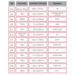 Avis Approx chargeur universel automatique pour ordinateur portable 90 W avec 13 adaptateurs