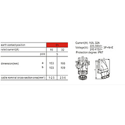 Étanche 3p + n + e prise industrielle ac 380-415v 16a amp ip67 5 broches