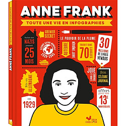 Anne Frank : toute une vie en infographies