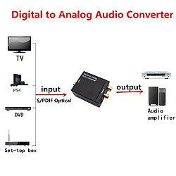 Convertisseur Audio numérique à analogique L / R, Fiber optique, Signal Coaxial à analogique, DAC Spdif stéréo Jack 3.5 mm, 2*RCA amplificateur pas cher