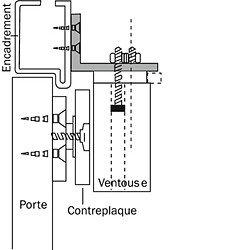 CDVI L5