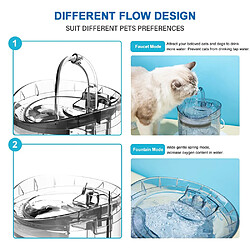 Acheter Universal Fontaine transparente pour chat avec filtre 1,6 l distributeur automatique d'eau pour chien boisson de boisson pour hibou éleveur | Fournitures d'arrosage pour nourriture de chat