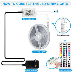 Ruban LED