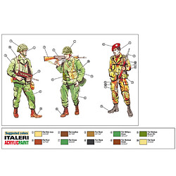 Avis Italeri Figurines militaires : Troupes OTAN Années 1980