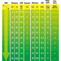 Exo Terra Reptile UVB150 30W