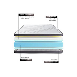 Sleepfit Ensemble 140x190 matelas ACTIVE + sommier kit blanc pas cher