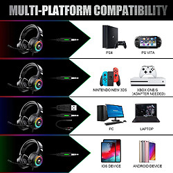 Casque de jeu Xbox One avec son surround stéréo, casque de jeu PS4 avec micro et lumière LED antibruit sur l'oreille compatible avec PC, PS4, PS5, Xbox One, Mac pas cher