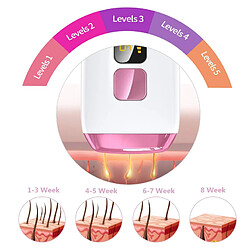 Avis Chrono Épilation au laser IPL pour femmes et hommes Appareil d'épilation permanente du corps et du visage Épilation professionnelle indolore (violet)