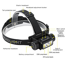 Projecteur de chantier