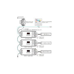 Ruban LED connecté