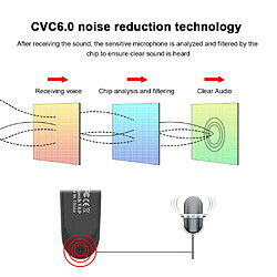 Acheter GUPBOO Écouteurs Bluetooth CSR TWS Casque de musique ipx7 Casque étanche Fonctionne sur tous les téléphones intelligents Android iOS Sports Casque sans fil