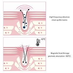 Acheter Universal Thermothérapeutique ionique vibrations électriques mini masseur d'yeux anti-âge rides cercle foncé rides rides beauté levage soins des yeux | Appareil de beauté à domicile (blanc)