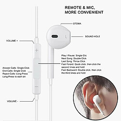 Acheter 1.2M Type-C Plug Headset Semi-Intra-Auriculaire À Trois Boutons Intelligent Wired Control Mobile Blanc