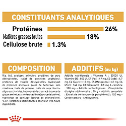 Avis Royal Canin Race Bouledogue Français Adult