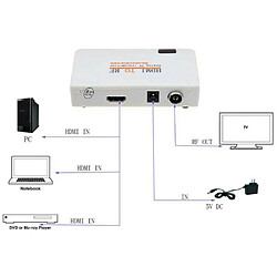 Acheter Universal Émetteur HDMI à RF coaxial avec convertisseur télécommandé