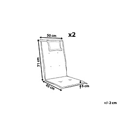 Avis Beliani Lot de 2 coussins de transat rouge foncé TOSCANA/JAVA