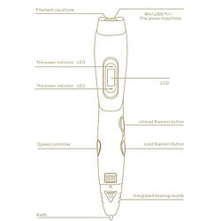 Avis Wewoo Stylo imprimante 3D ABS / jaune et noir PLA filament enfants bricolage dessin 3D impression avec écran lcd +