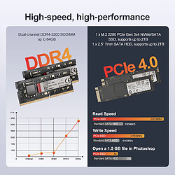 Avis GEEKOM Mini PC A5 - AMD Ryzen 7 5825U - Radeon Vega 8 - RAM 16Go - SSD 512Go - Windows 11 Pro