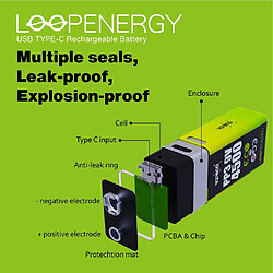 Acheter SANAG Loopenergy 9V Block 2Er Pack, Pp3, 4500 Mwh, Wiederaufladbare Usb-C Batterie, Li-Ion, 1 Ladekabel Usb Type A Auf 2 X Type C