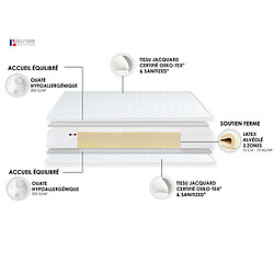 Avis Idliterie Ensemble Matelas 100% latex 3 zones ESSENTIEL + Sommier - Fabriqué en France