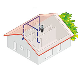 Acheter Nilfisk - Aspiration centralisée 1350 W 30 kPa cuve 25 L pour 150 m2 de surface (machine seule) - SUPREME 150