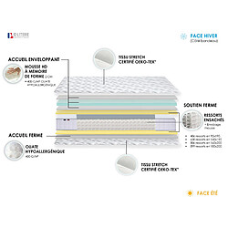 Idliterie Ensemble Matelas Ressorts + Mémoire de forme ODYSSEE + Sommier - Made in France