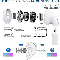 Avis Universal Casque Bluetooth, IPX6 étanche, microphone intégré, réduction du bruit 3D HD stéréo,/